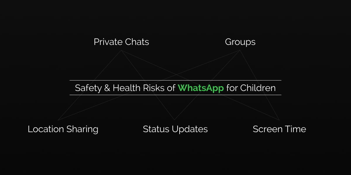 Diagram 1: ‘Safety & Health Risks of WhatsApp for Children’