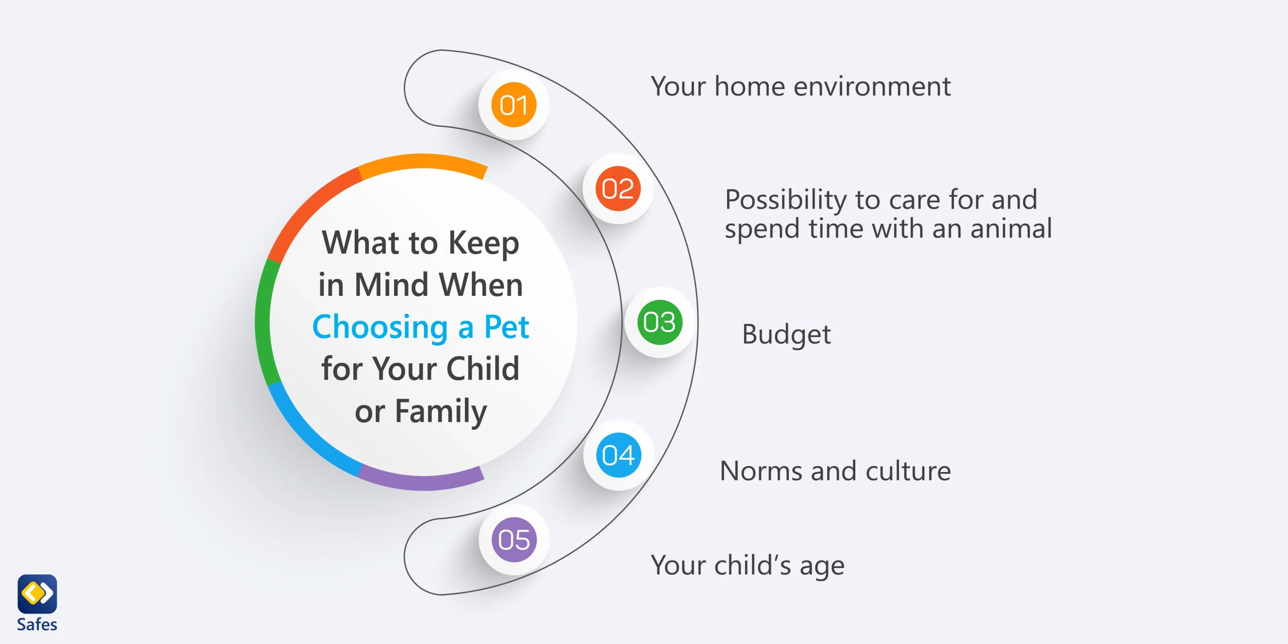 What to keep in mind when choosing a pet for your child or family